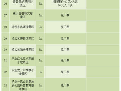 西安陕西旅游景区不得在门票之外增加收费项目通知要求