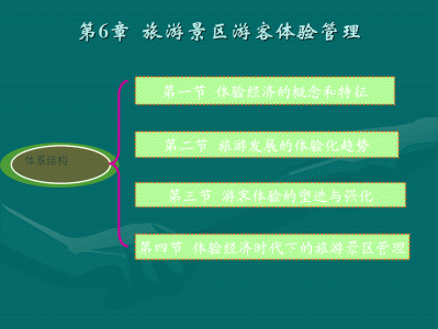 西安快速更新旅游网站的设计与实现，主要实现的功能