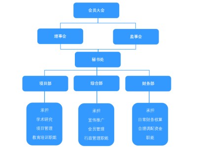 西安ENRUES研发本专题涉及研发的标准有102条