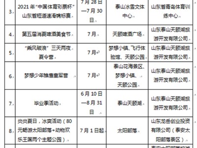 西安泰安旅游质监部门受理有效旅游投诉50件