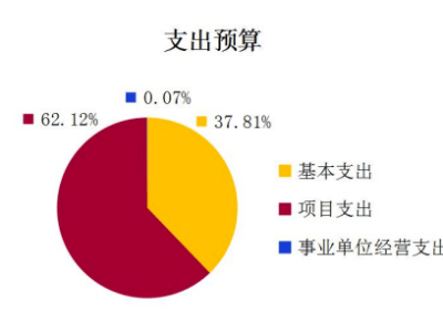 西安旅游项目融资攻略，如何轻松获得资金支持？